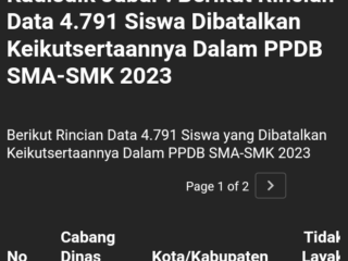 Kadisdik Jabar : Berikut Rincian Data 4.791 Siswa Dibatalkan Keikutsertaannya Dalam PPDB SMA-SMK 2023