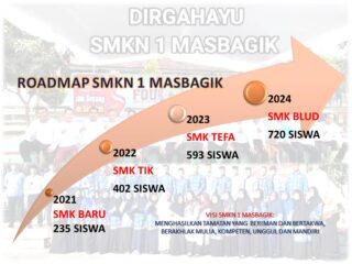 SMKN 1 Masbagik, Siap Menerapkan 11 strategi SMK NTB Gemilang Karya.