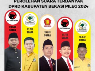 Perolehan Suara Pileg Kabupaten Bekasi