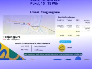Traffic Update Arus Balik Lebaran H + 2 Arulin Posko Tanjungpura, Kab Karawang