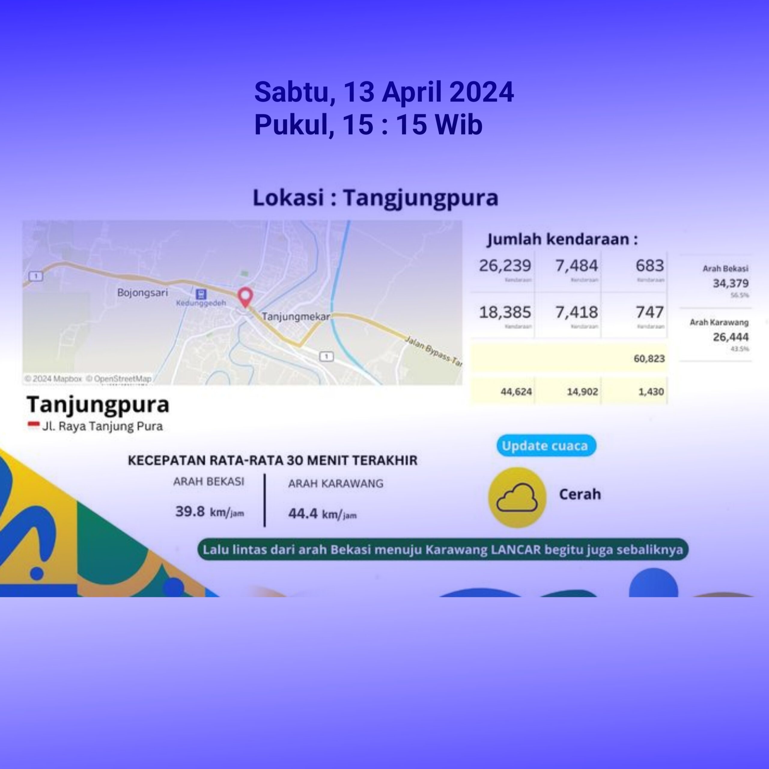 Traffic Update Arus Balik Lebaran H + 2 Arulin di Posko Tanjungpura, Kab Karawang
